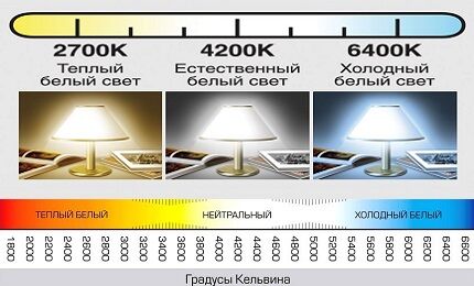 Kızdırma sıcaklığı