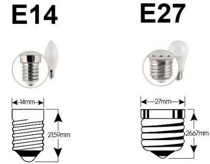 Base E14 and E27