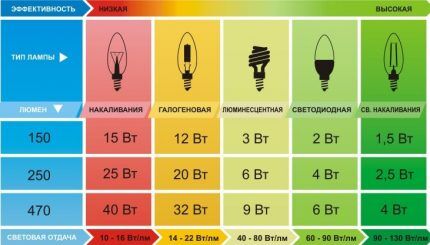 Tabla de correspondencia de parámetros