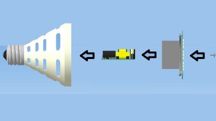 LED-Montagediagramm