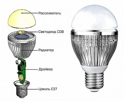 LED lamp device diagram