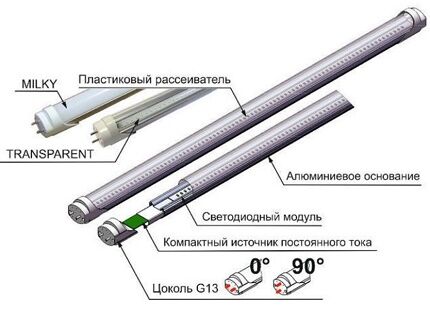 T8 LED tube device