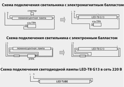 Connection diagrams for T8 LED tubes