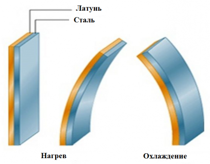 Биметални плочи