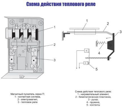 Thermal relay circuit