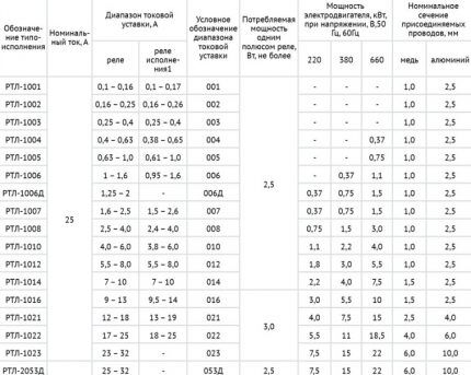 Relay selection table