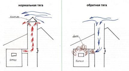 Обратна тяга