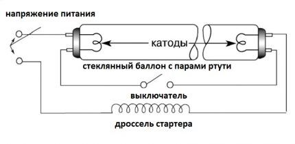 Diagram of a fluorescent lamp