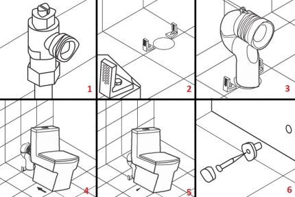 Installation steps for a monoblock toilet