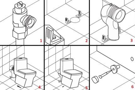 Mga hakbang sa pag-install para sa isang monoblock na banyo