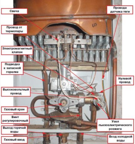 Column device