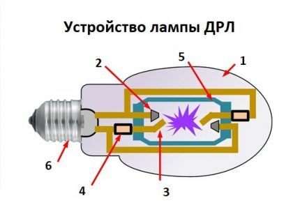 Konstrukcja lampy DRL