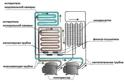 Diagram of a two-compressor refrigerator