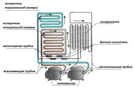 Schema di un frigorifero a due compressori