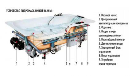 Jacuzzi naprava