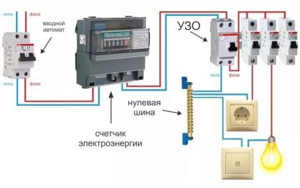 Connecting an RCD without grounding