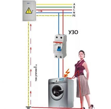 Leakage current nang walang grounding