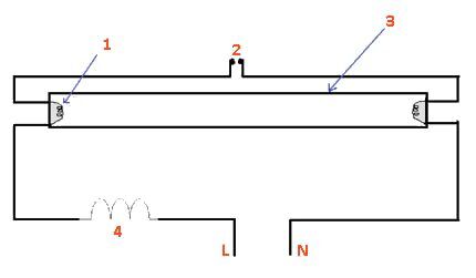 Turning on the electromagnetic ballast