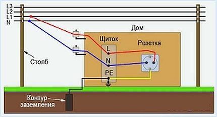 Schema di messa a terra semplificato