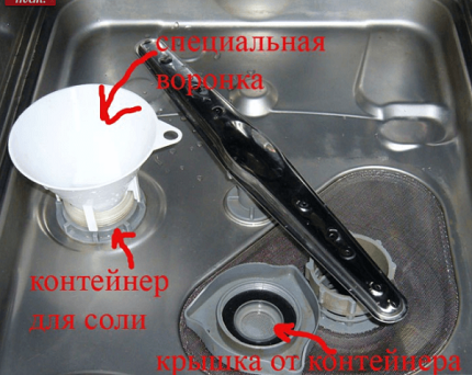 Compartment for salt in PMM