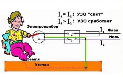 Déclenchement du RCD