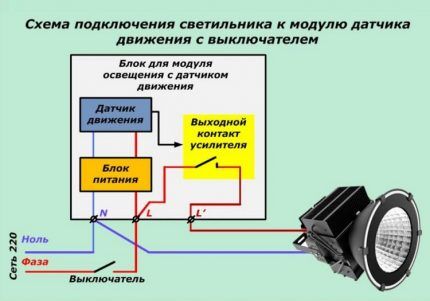 Simple connection diagram