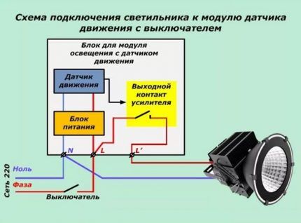 Schema de conectare cu comutator