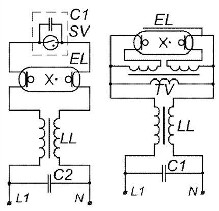 Various options for turning on the light bulb