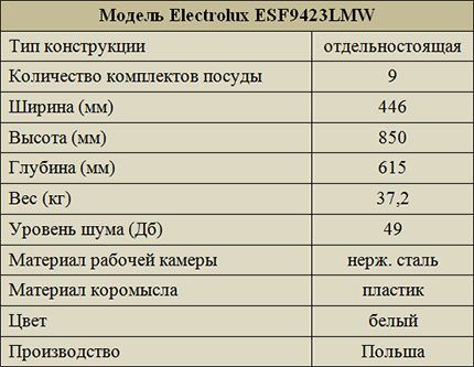 Spécifications Electrolux ESF9423LMW