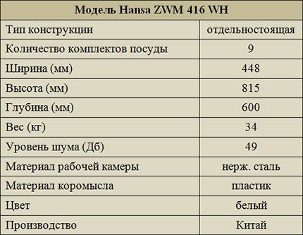 Technical characteristics of the model ZWM 416 WH