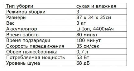 Характеристики на Iclebo Omega