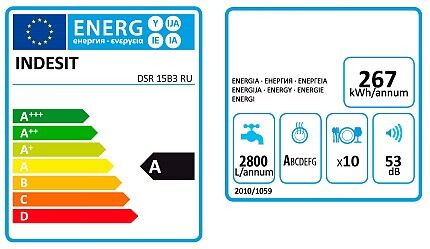 PMM energy efficiency indicators