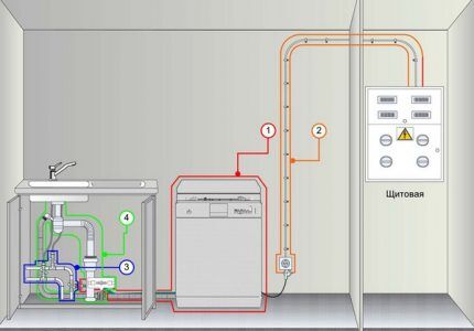 Dishwasher installation diagram