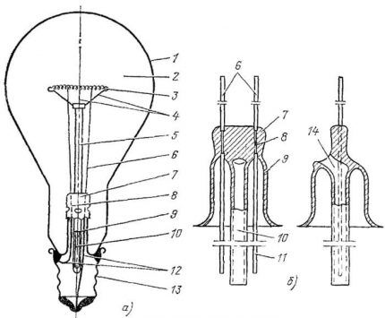 LN-ontwerp