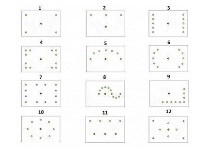 Dispositions des lampes