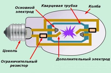 DRL device