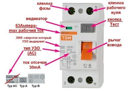 Basic parameters of RCD