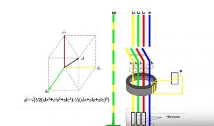 Electrical quantities in a three-phase network