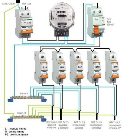 General RCD for 1-phase network + electric meter