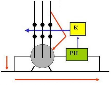 RCD triggering circuit
