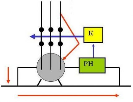 Circuit de déclenchement RCD