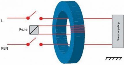 Thiết kế RCD đơn giản