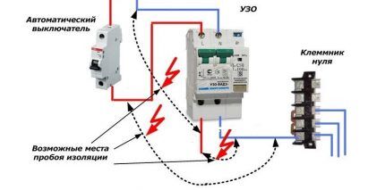 Schema clasica fara pamant