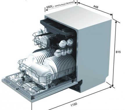 Mga sukat ng Corting dishwasher