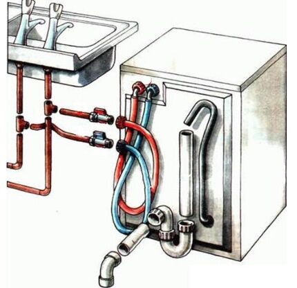 Options de raccordement à l'eau