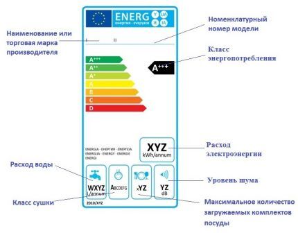 Device class marking