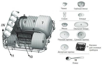 Layout of dishes and cutlery