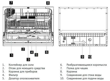 Features of PMM connection