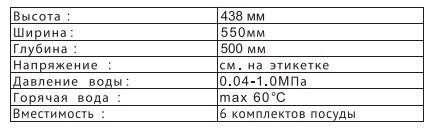 Dimensions and characteristics of the model