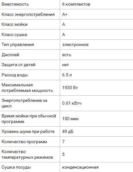 Dishwasher specifications